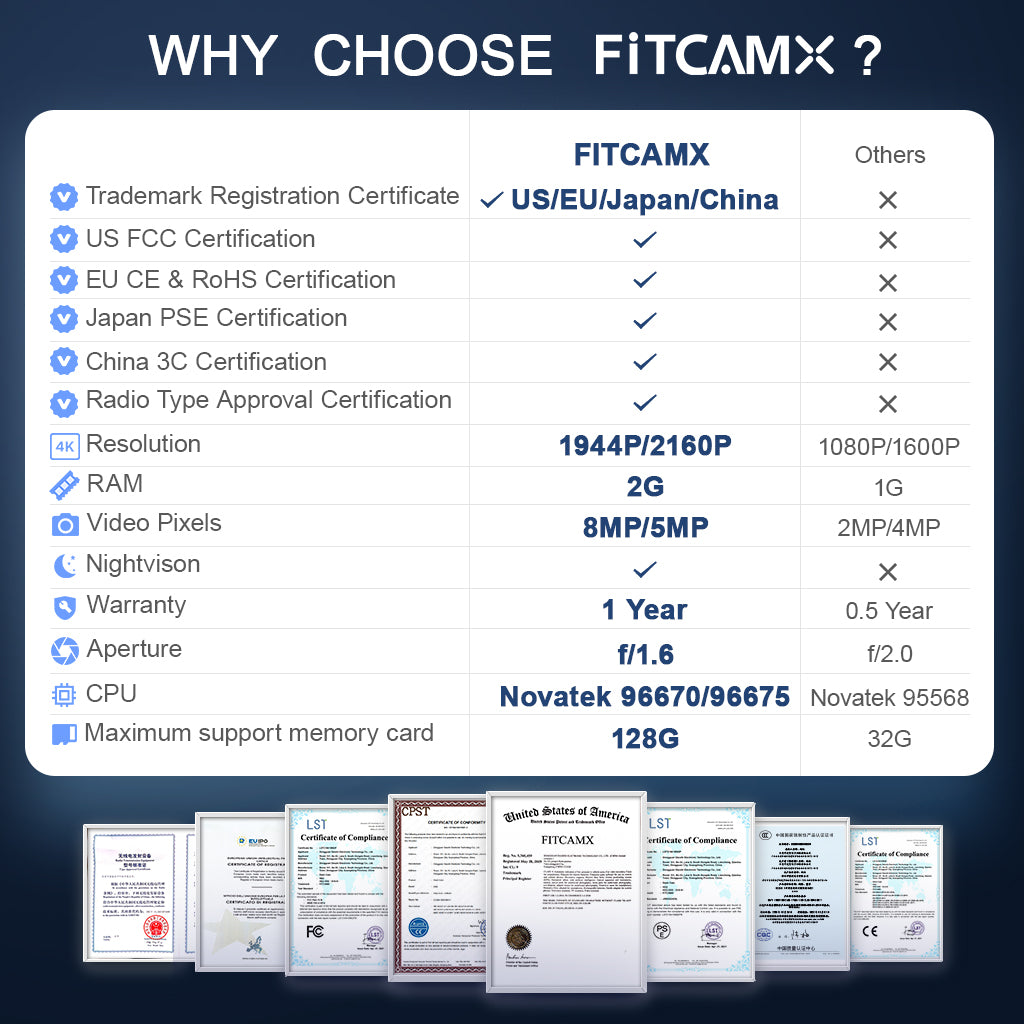 FITCAMX Dash Cam for F-150 / F-150 RAPTOR (2021-2023)